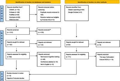 Effects of repetitive transcranial magnetic stimulation combined with cognitive training on cognitive function in patients with Alzheimer’s disease: a systematic review and meta-analysis